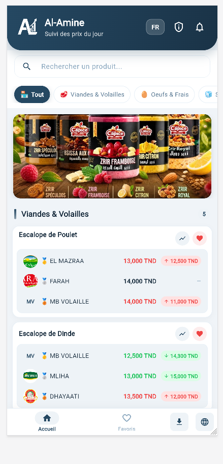 Al-Amine plateforme de suivi des prix alimentaires en Tunisie
