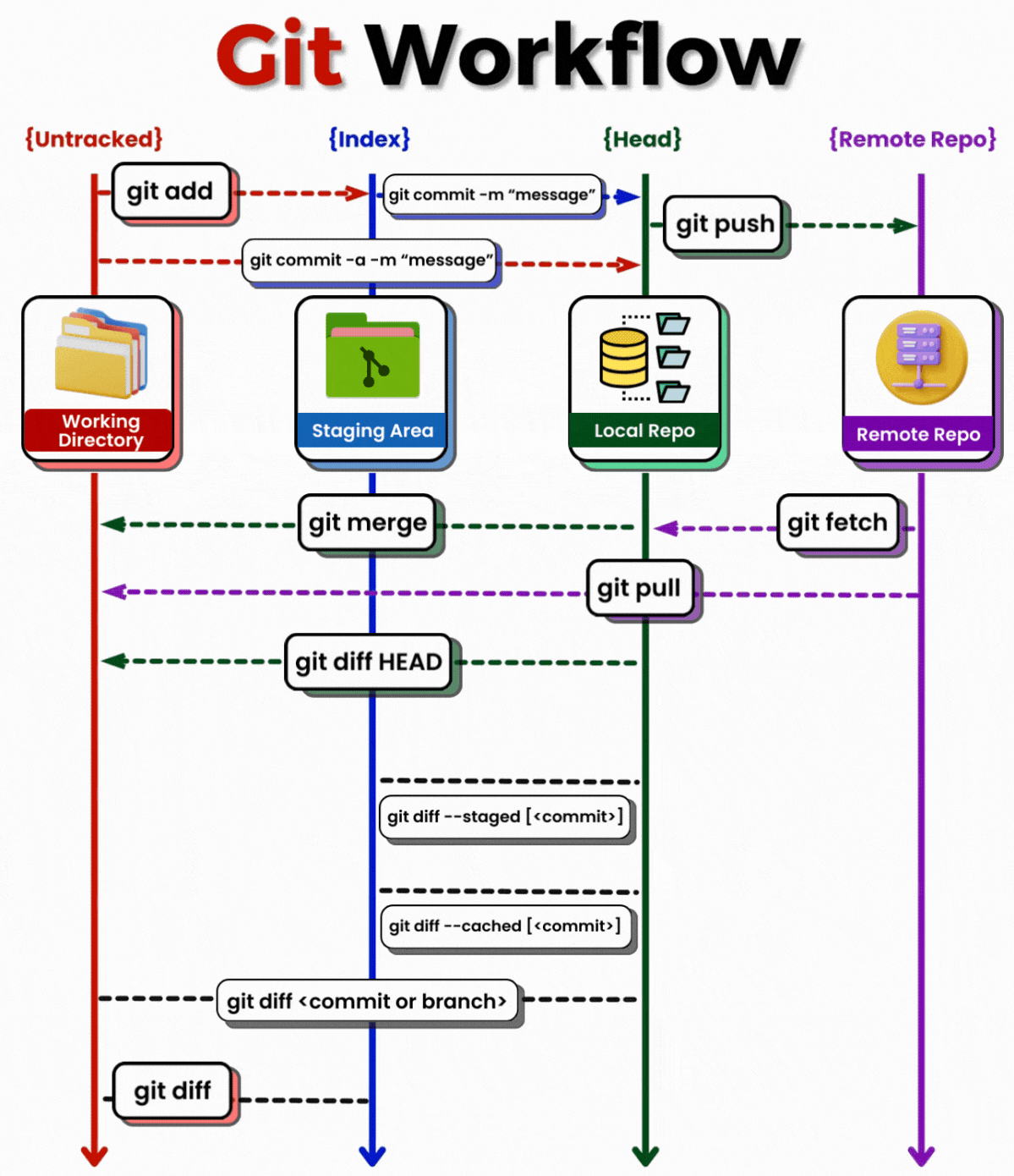 Git Workflow Blog Post